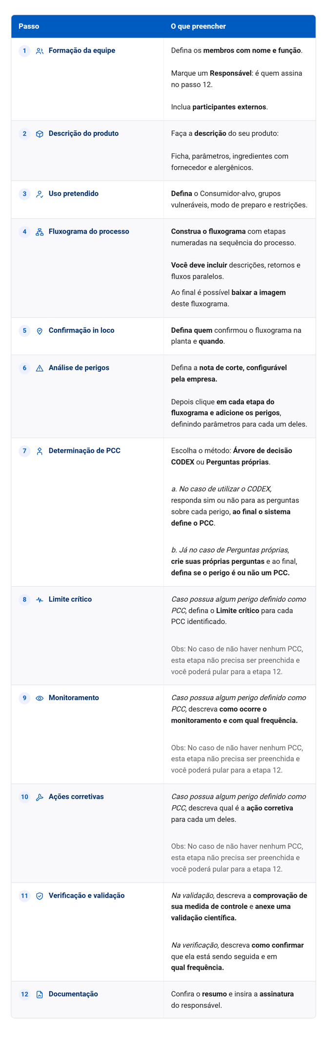 Tabela de Passos HACCP-selection (2)