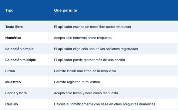 tabela-2-ES