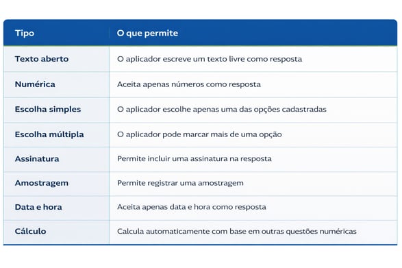 tabela-2